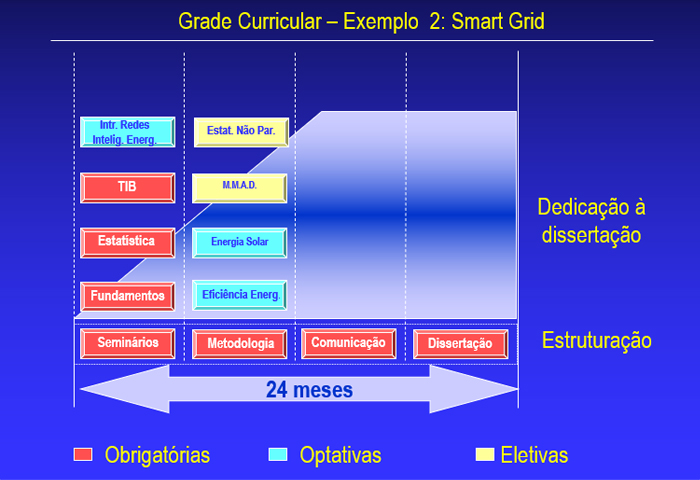Grade Curricular – Exemplo  2: Smart Grid