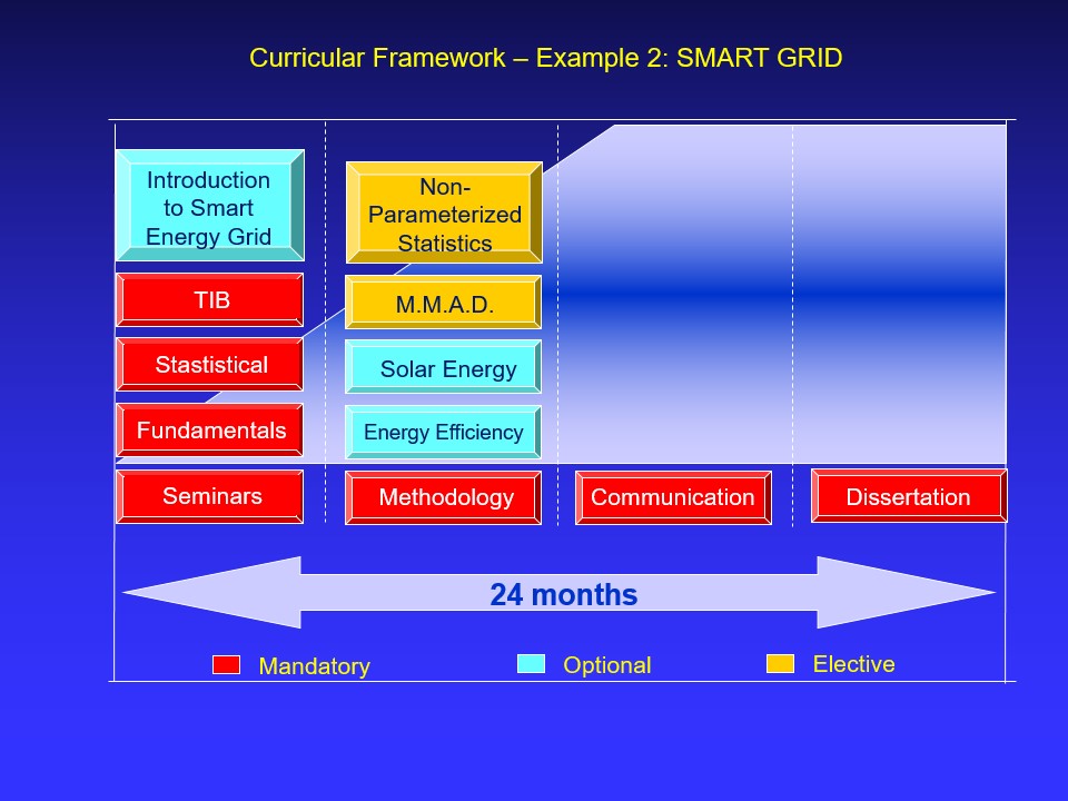 Curricular Framework – Example 2: SMART GRID​